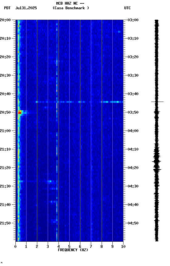 spectrogram plot