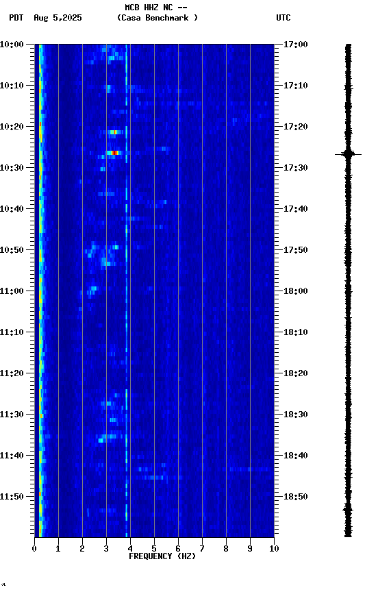 spectrogram plot