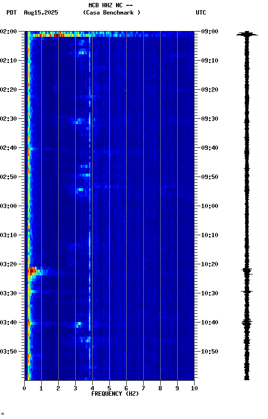 spectrogram plot