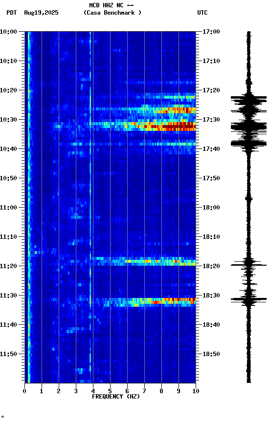 spectrogram plot