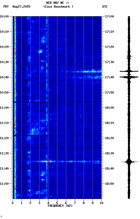 spectrogram plot