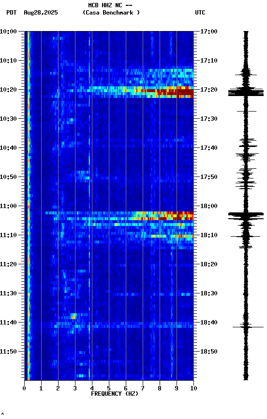 spectrogram plot