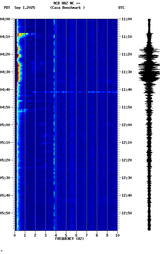spectrogram plot