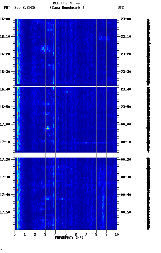 spectrogram plot