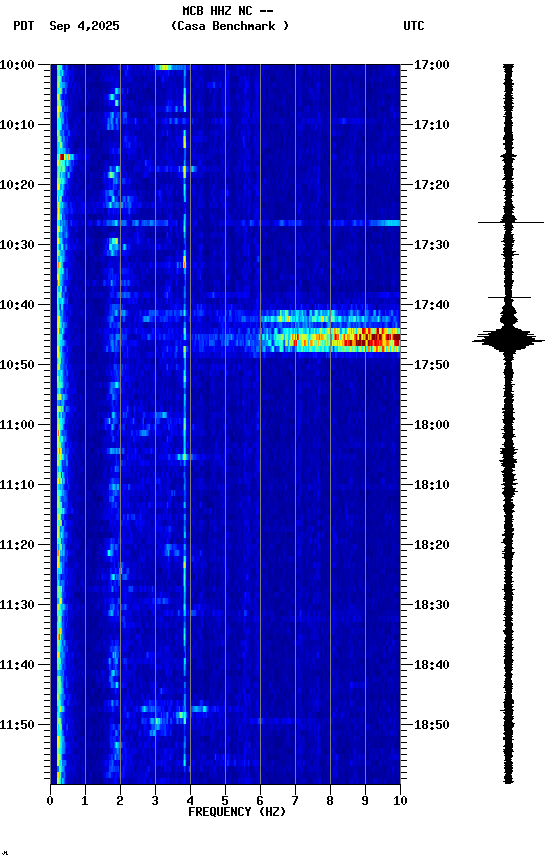 spectrogram plot