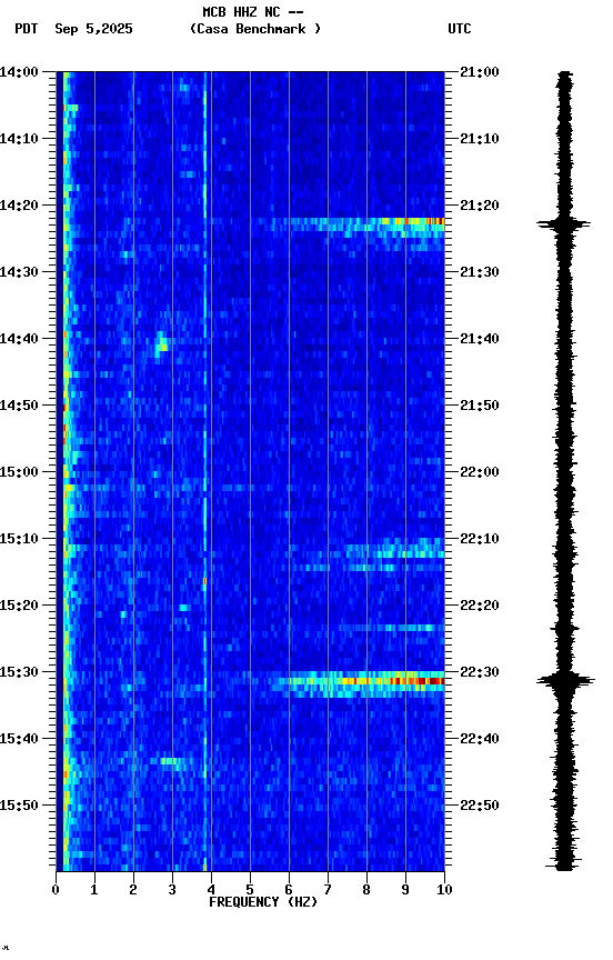 spectrogram plot