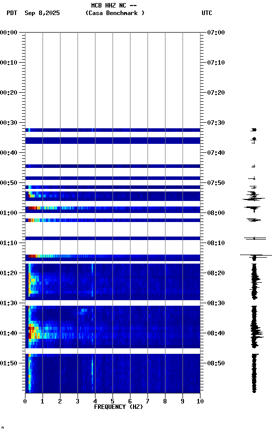 spectrogram plot