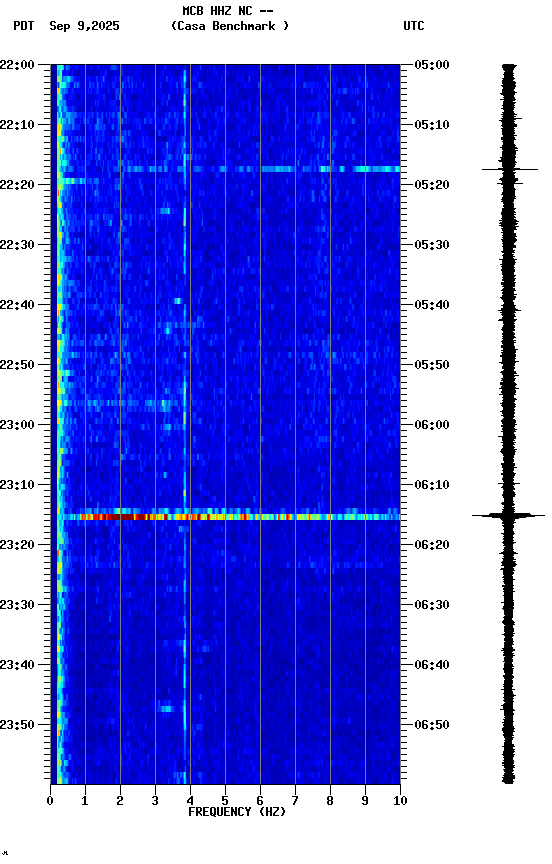 spectrogram plot