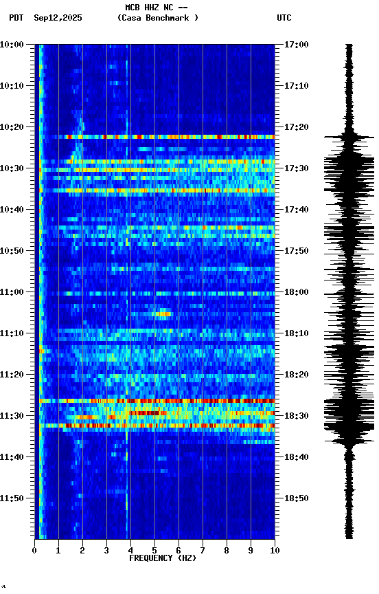 spectrogram plot
