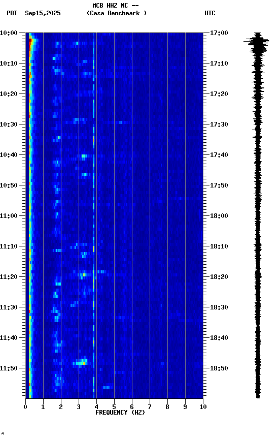 spectrogram plot