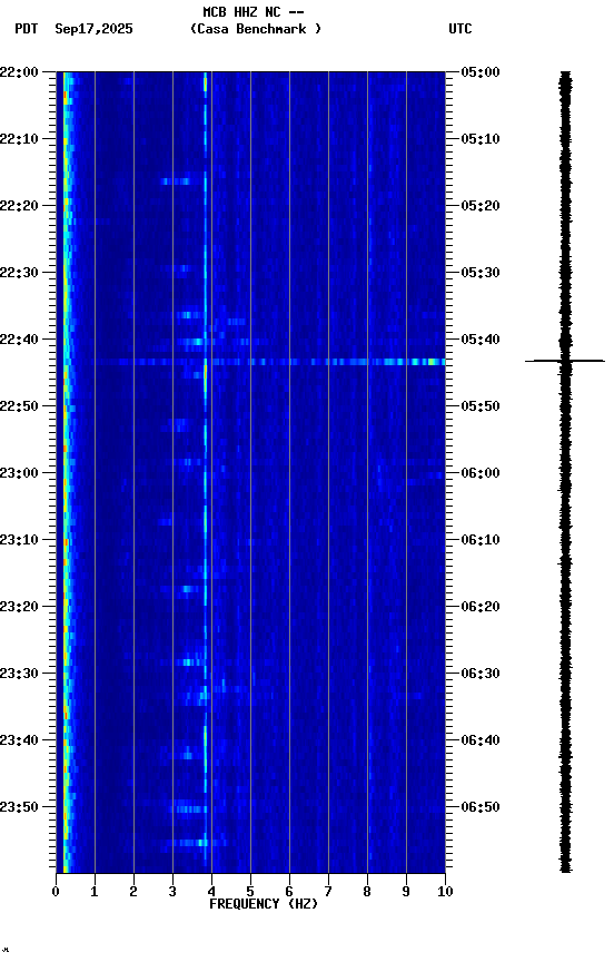 spectrogram plot