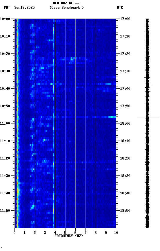 spectrogram plot