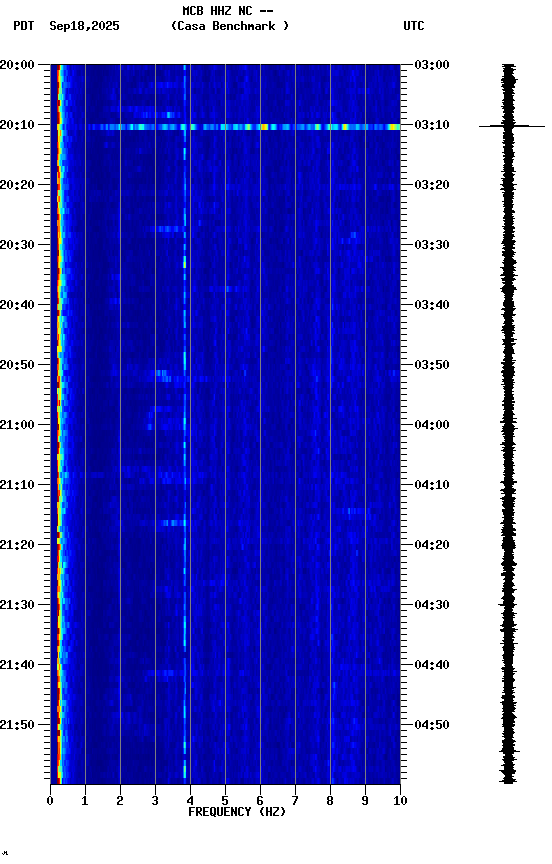 spectrogram plot
