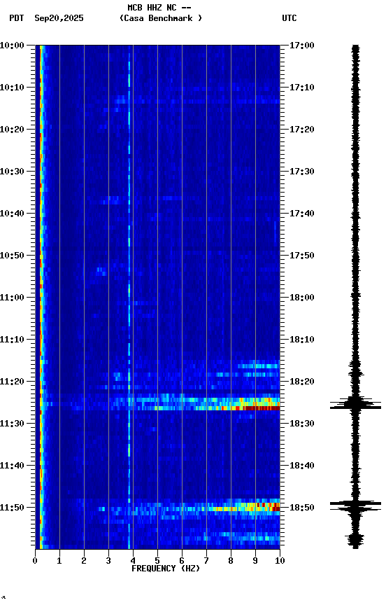 spectrogram plot