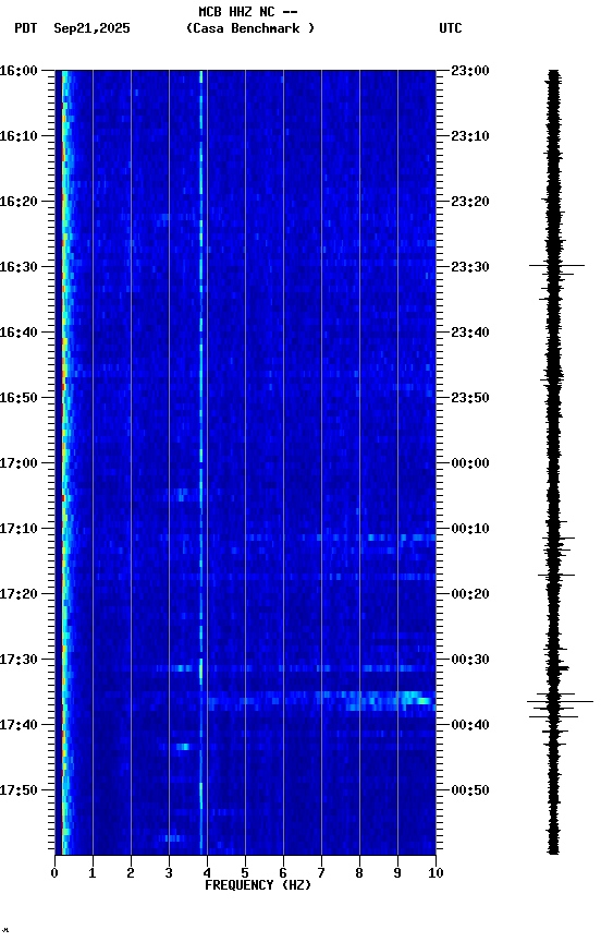 spectrogram plot