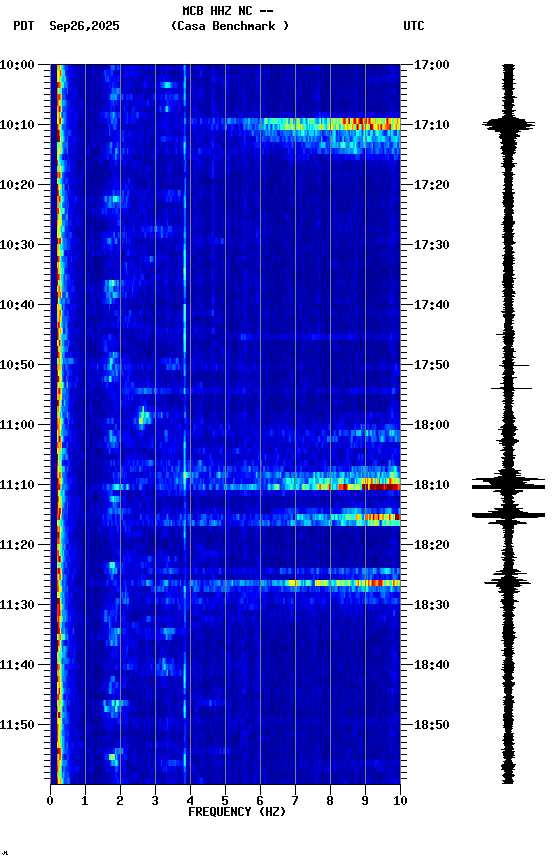 spectrogram plot