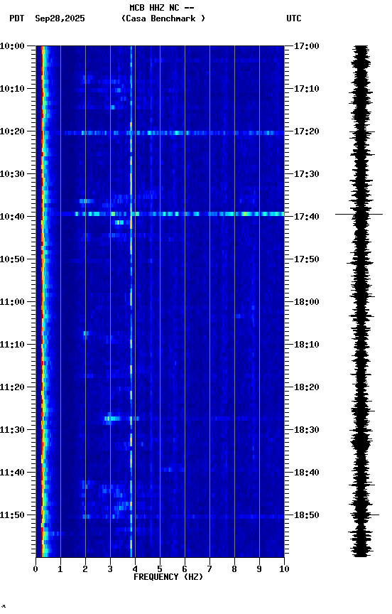spectrogram plot
