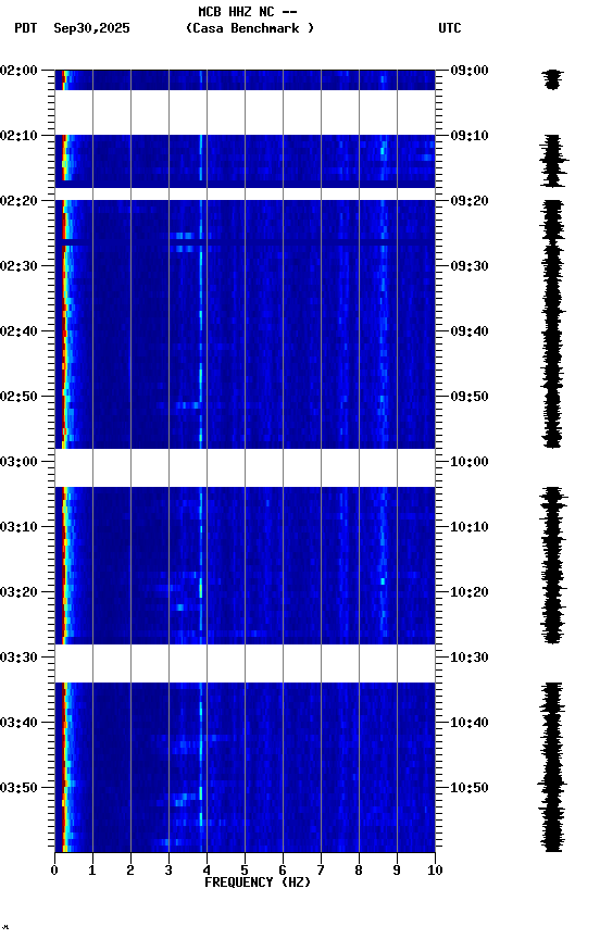 spectrogram plot