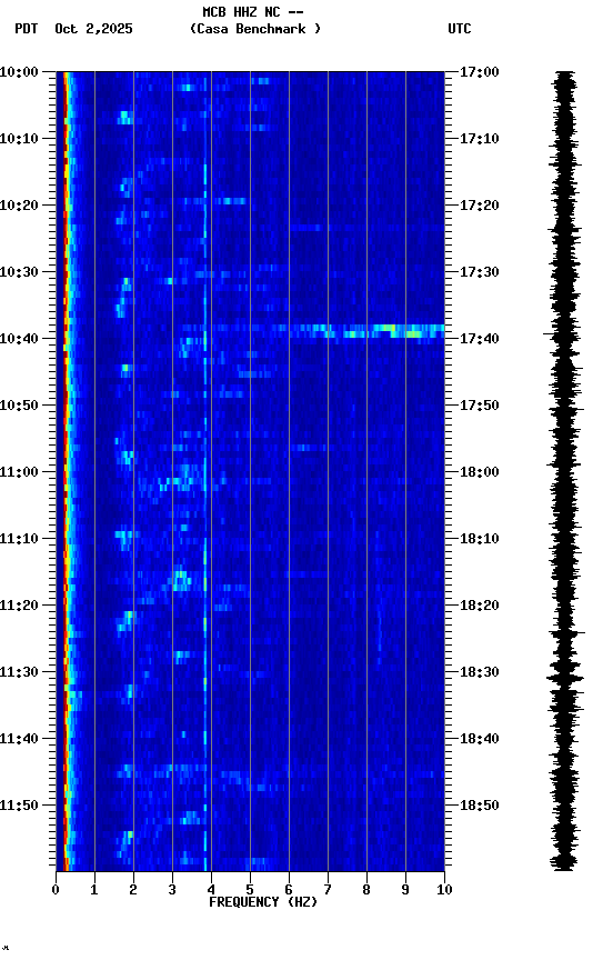 spectrogram plot