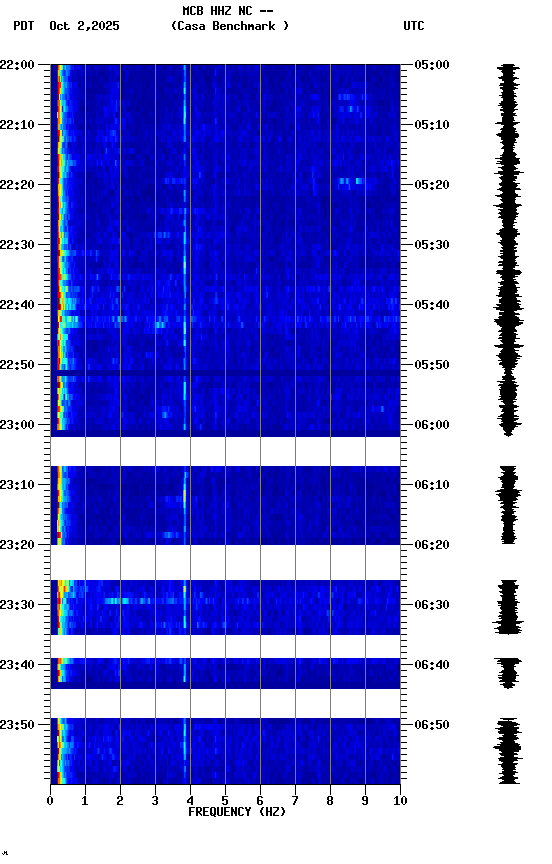 spectrogram plot
