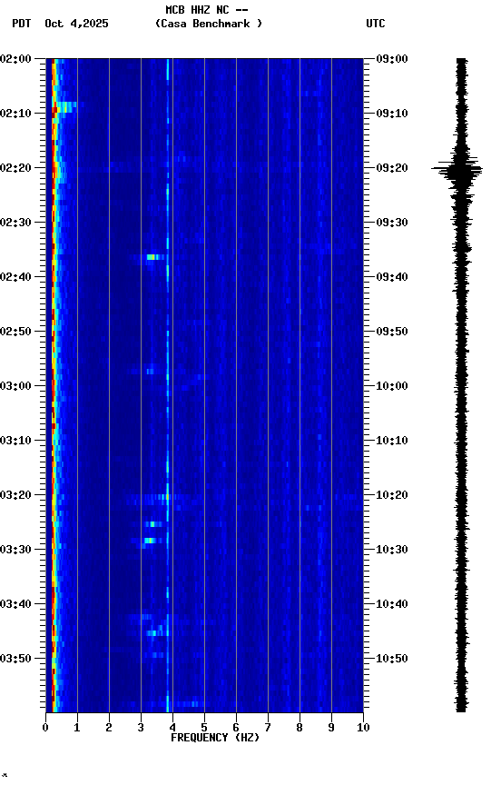 spectrogram plot