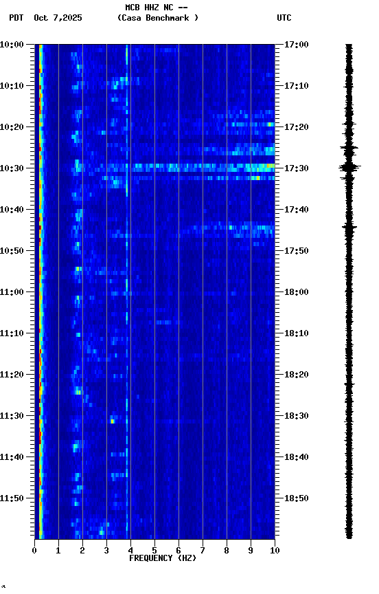 spectrogram plot