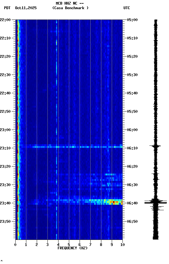 spectrogram plot