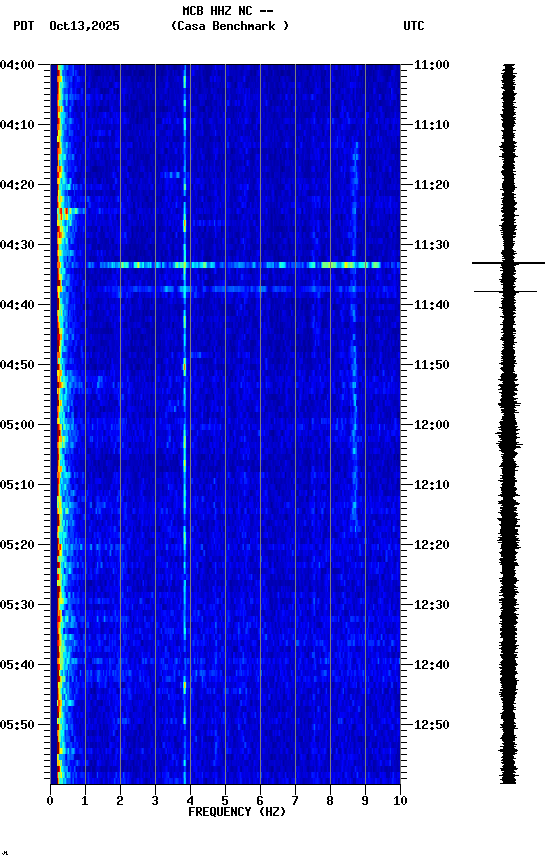 spectrogram plot
