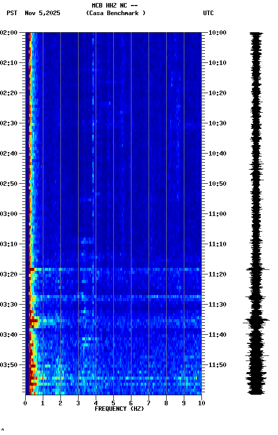 spectrogram plot