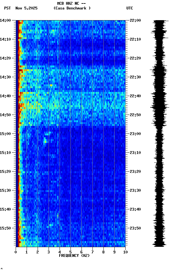 spectrogram plot