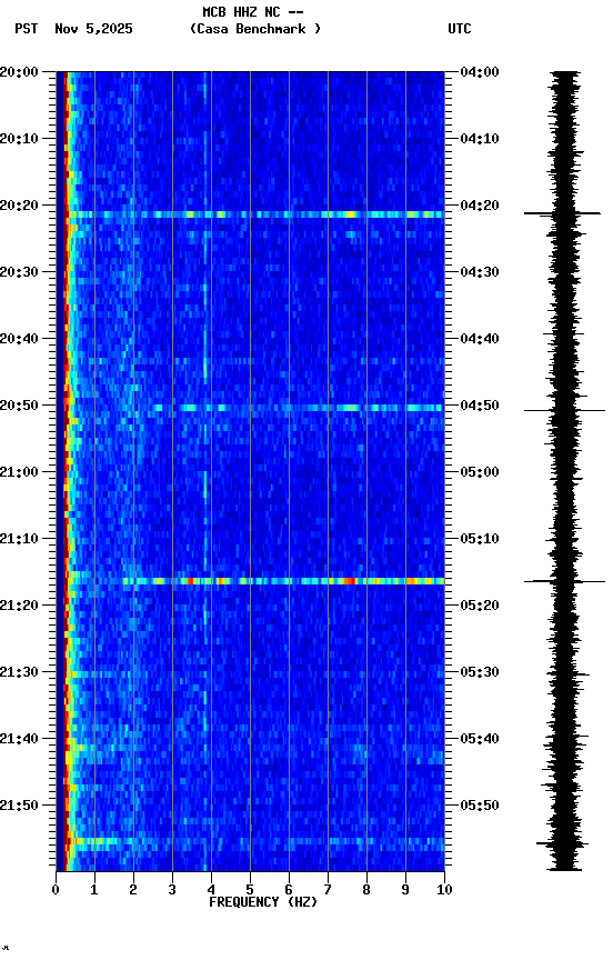 spectrogram plot