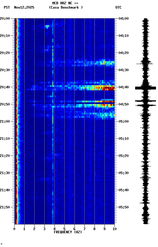 spectrogram plot