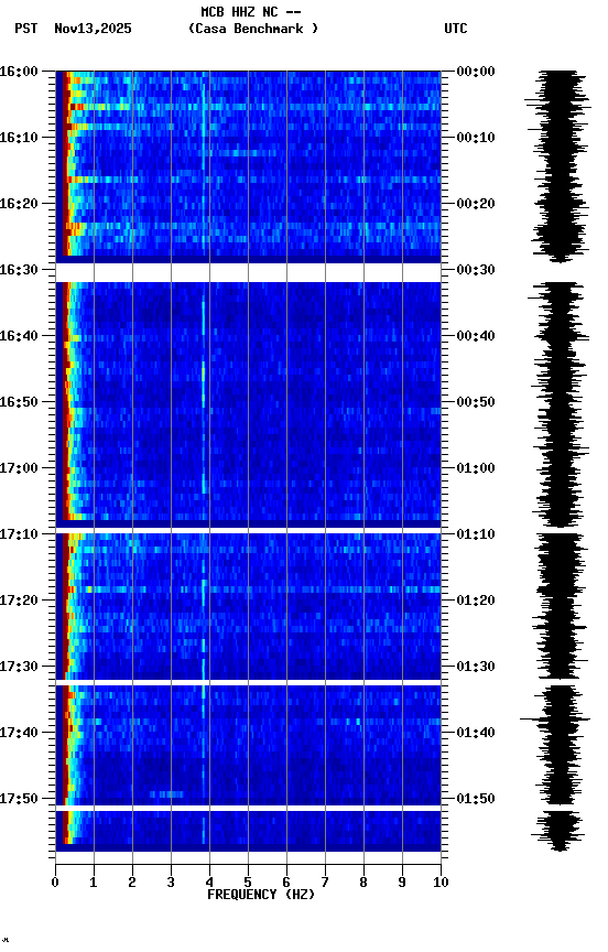 spectrogram plot