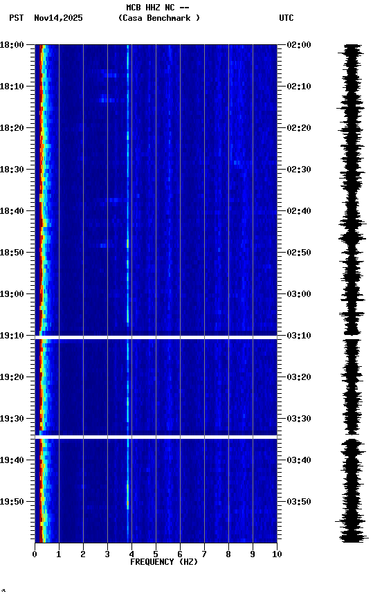 spectrogram plot