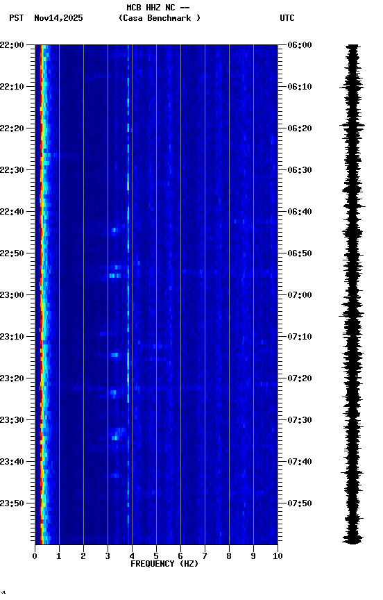 spectrogram plot