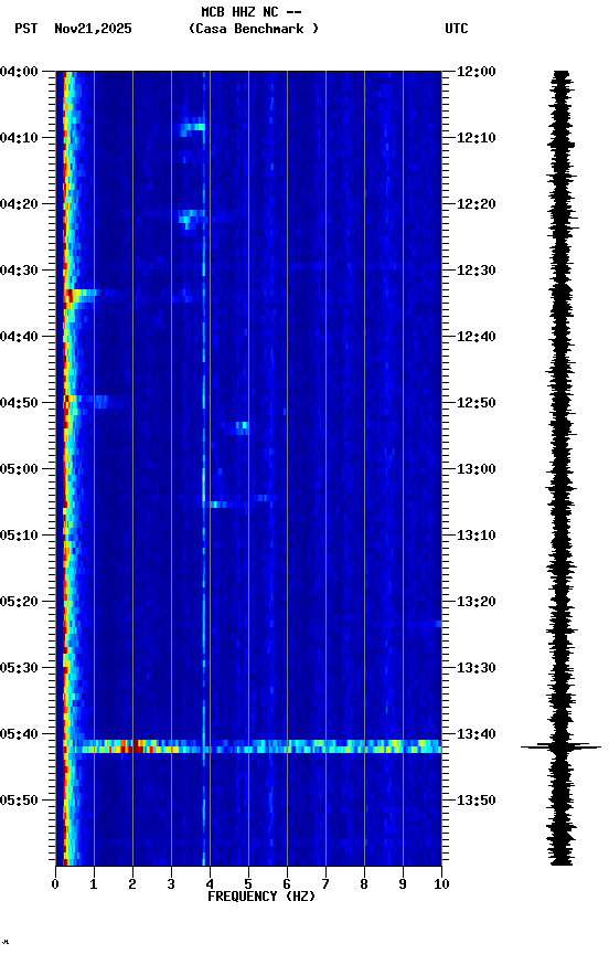 spectrogram plot