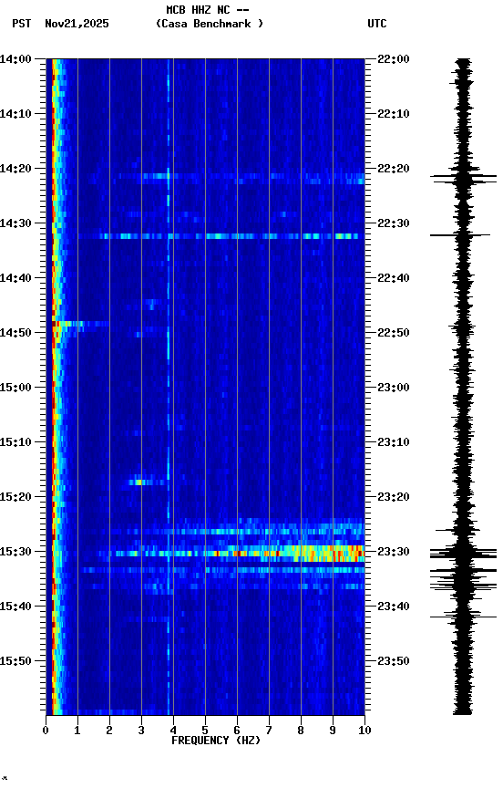 spectrogram plot