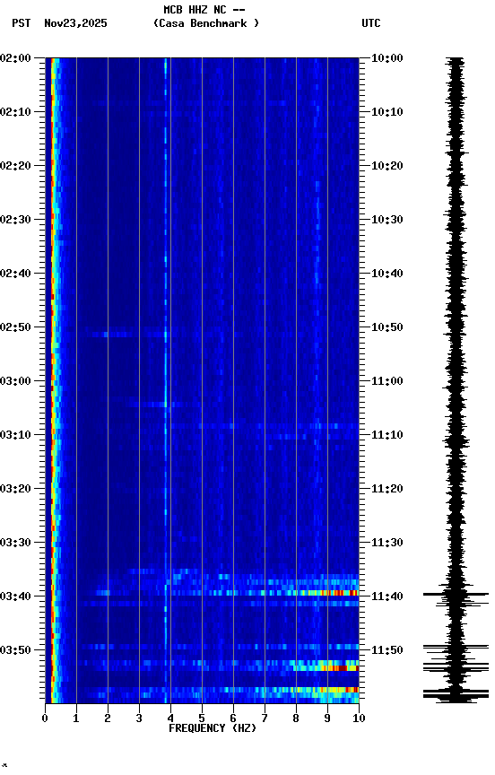 spectrogram plot