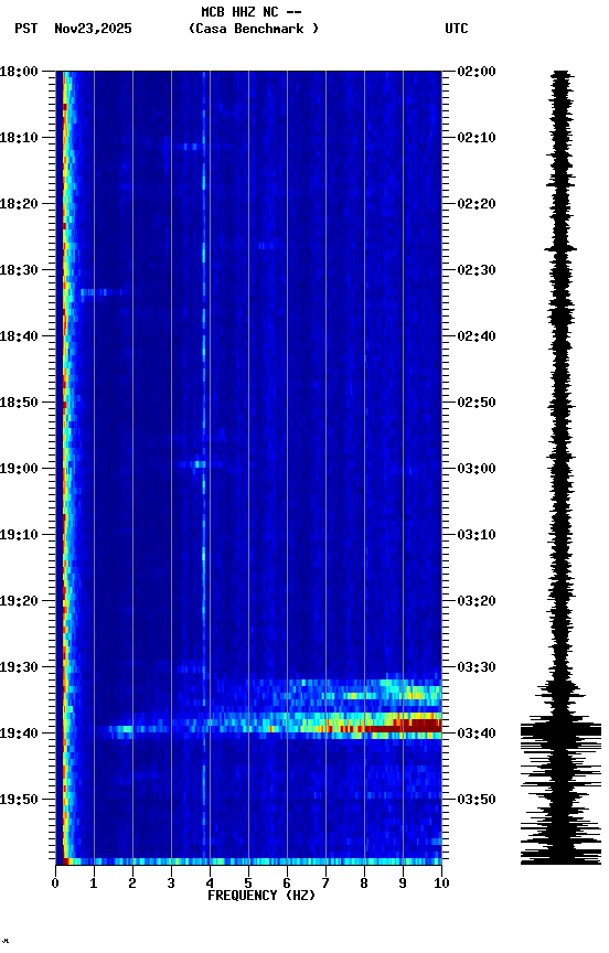 spectrogram plot