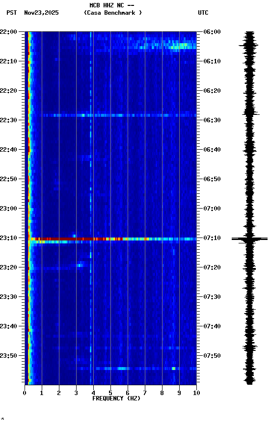 spectrogram plot
