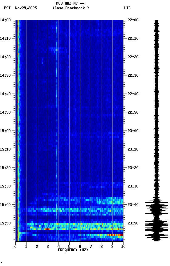 spectrogram plot