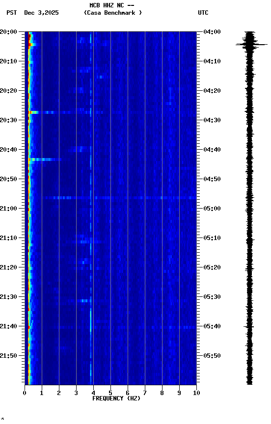 spectrogram plot
