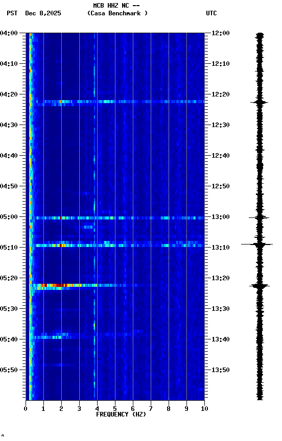 spectrogram plot