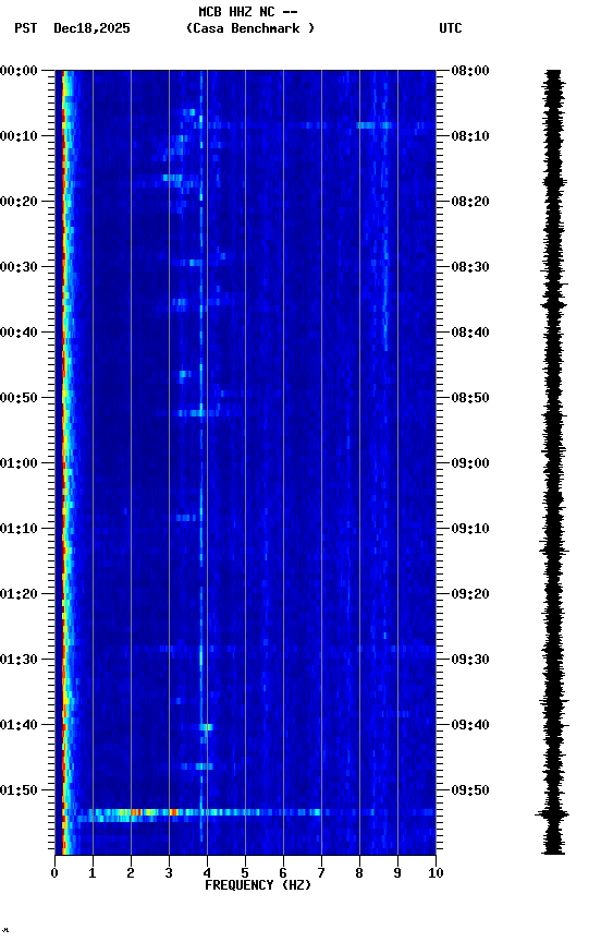 spectrogram plot