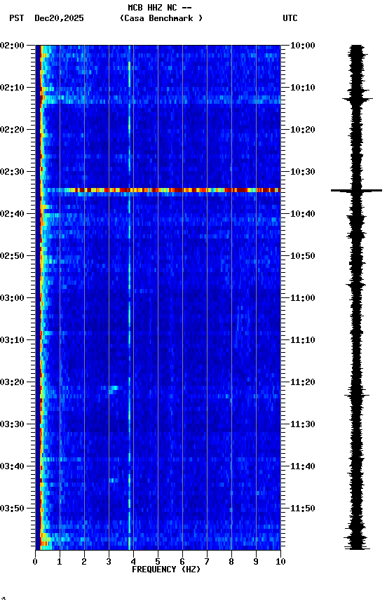 spectrogram plot