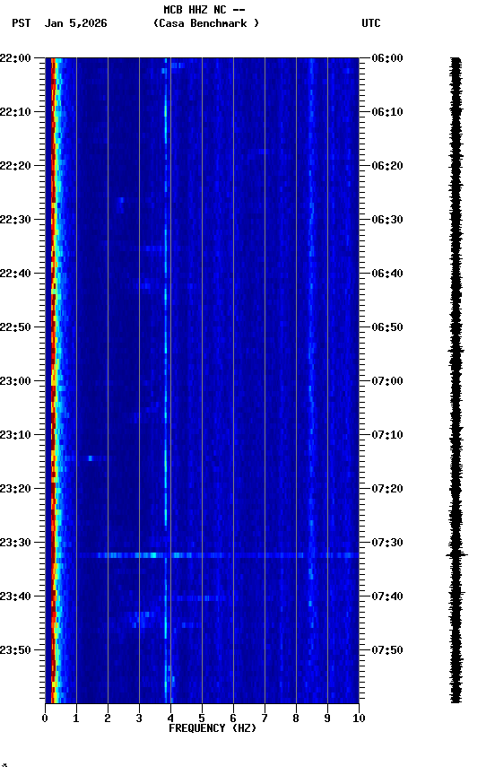 spectrogram plot