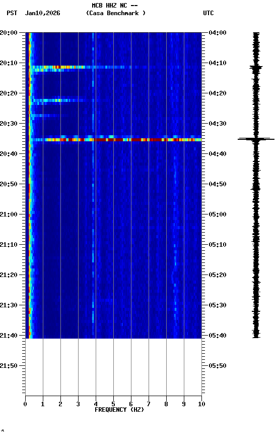 spectrogram plot