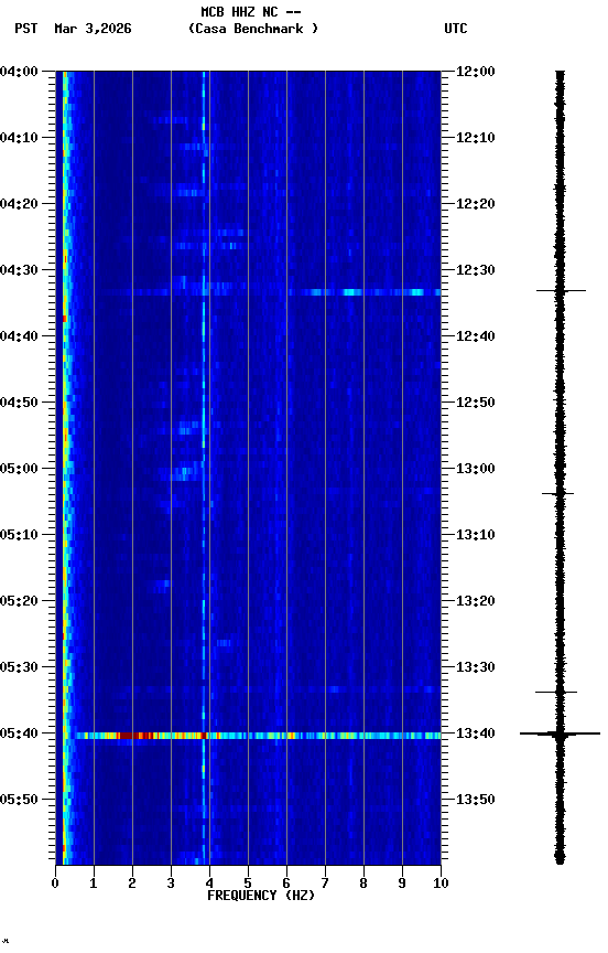 spectrogram plot