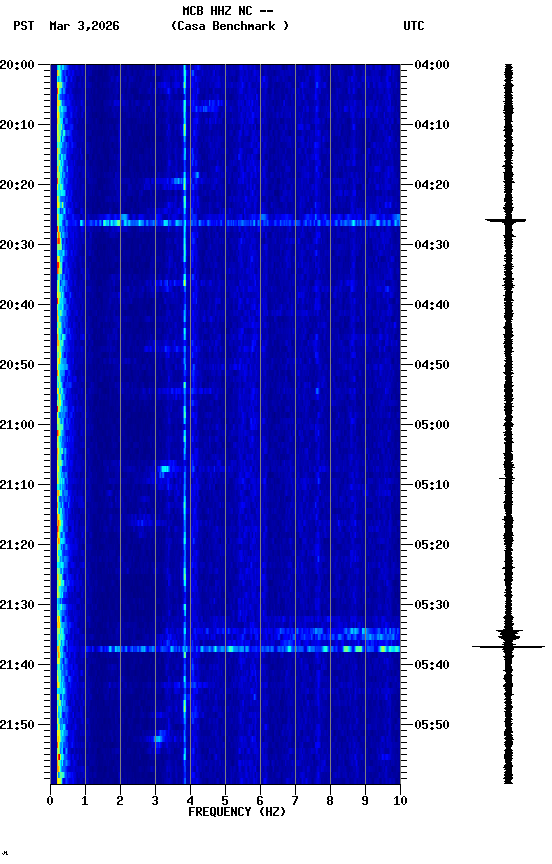 spectrogram plot