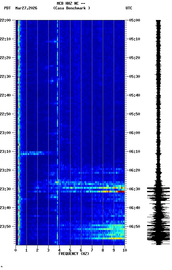 spectrogram plot